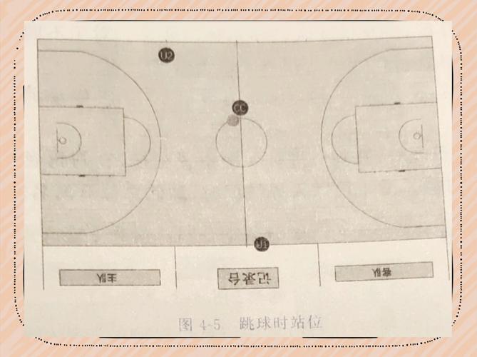 篮球新手入门速成教程?篮球新手入门基础教程