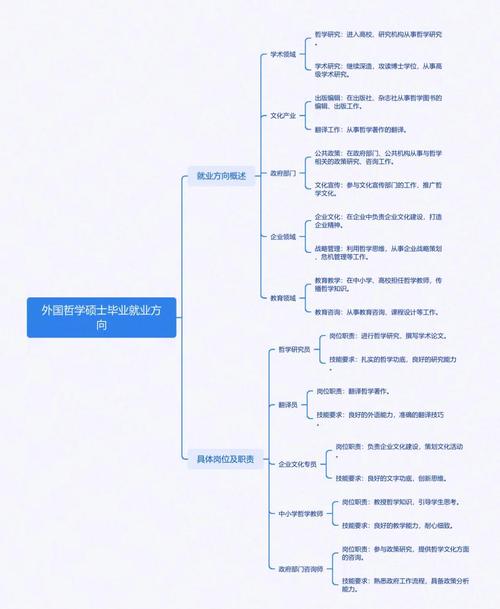 哲学专业就业怎么样？哲学专业就业难吗
