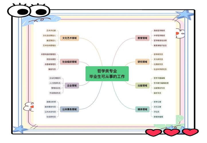 哲学专业就业怎么样?哲学专业就业难吗
