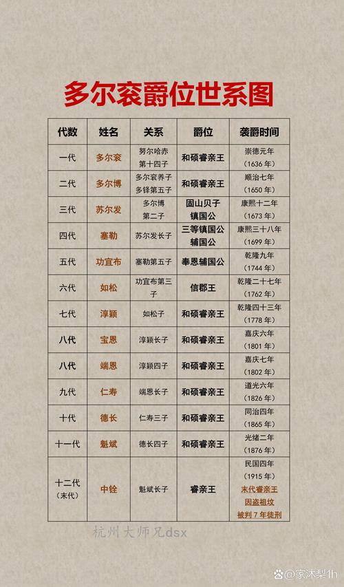 郡主和将军哪个位分高？郡主大还是将军大