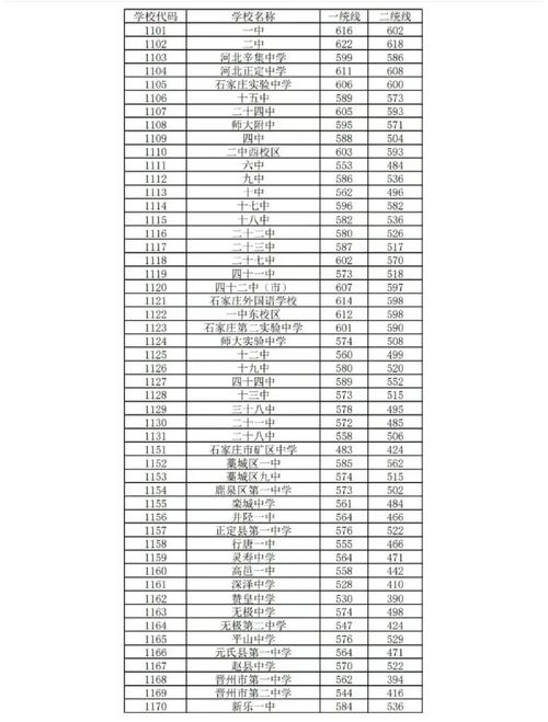 河北省中考满分是多少2020?河北中考成绩满分是多少2020