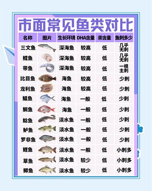 鱼和肉是碱性还是酸性?鱼肉是酸性食物还是碱性食物