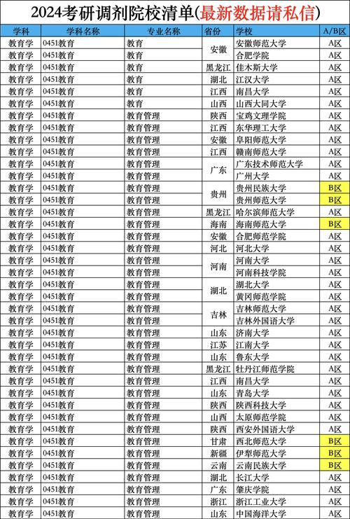 考研调剂一共可以填几个志愿？考研调剂能填几所学校