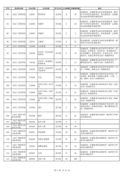 考研调剂一共可以填几个志愿?考研调剂能填几所学校