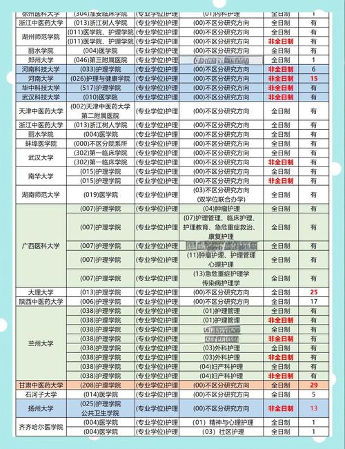 考研调剂一共可以填几个志愿?考研调剂能填几所学校