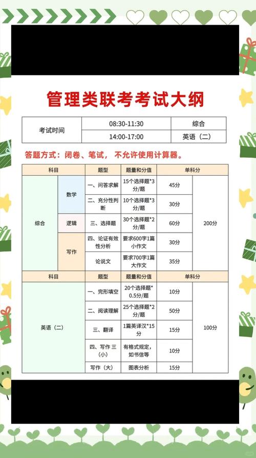 请问管理类考哪些科目?管理类考验科目