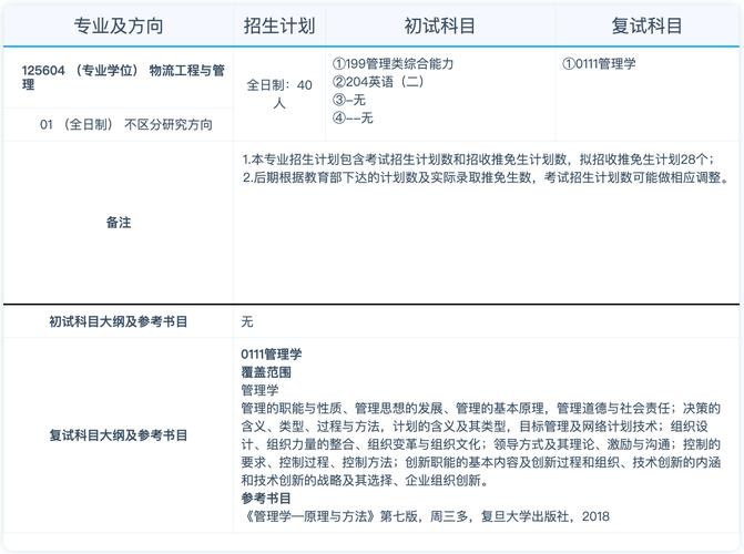 请问管理类考哪些科目?管理类考验科目