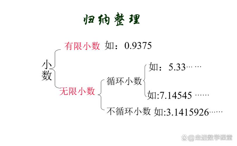 纯小数是什么意思区别?纯小数是什么带小数是什么