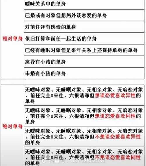 单身和独身的区别？单身和独居