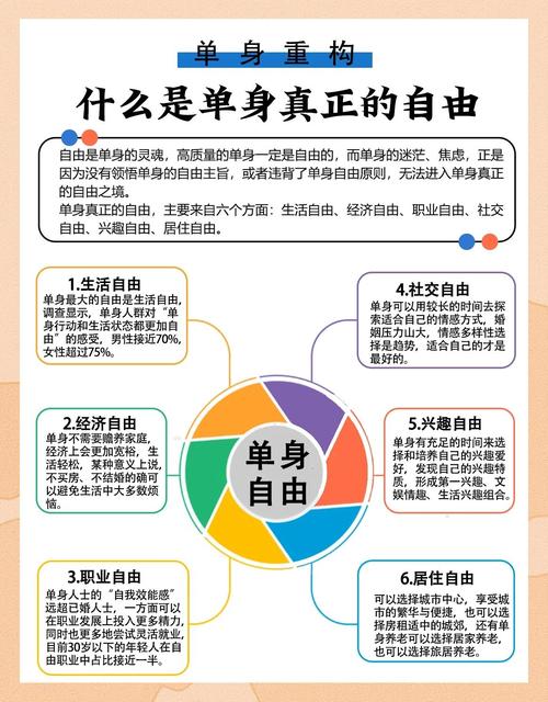 单身和独身的区别?单身和独居