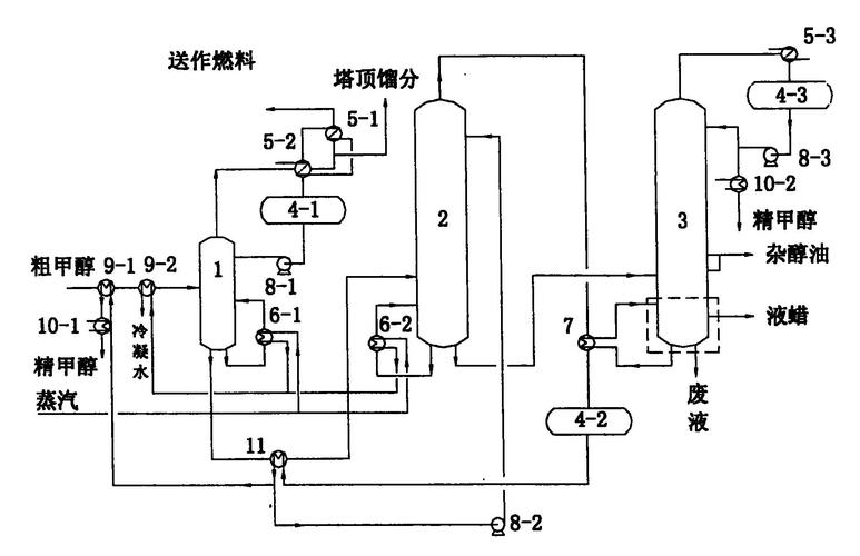 天然气制甲醇工艺设计?天然气生产甲醇工艺
