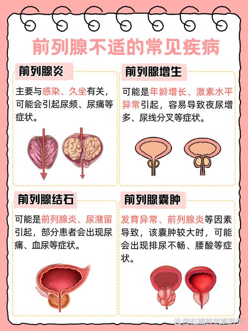 前列腺梗阻有什么症状？前列腺肠梗阻