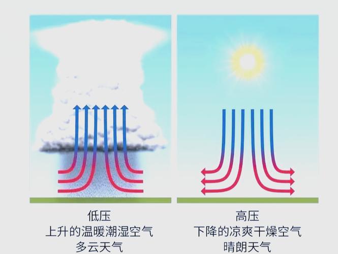 空气中的大气压强是多少？空气中大气压多少kpa