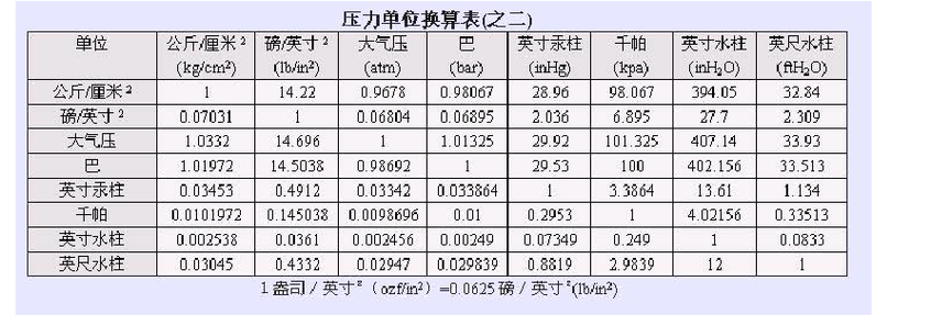空气中的大气压强是多少?空气中大气压多少kpa