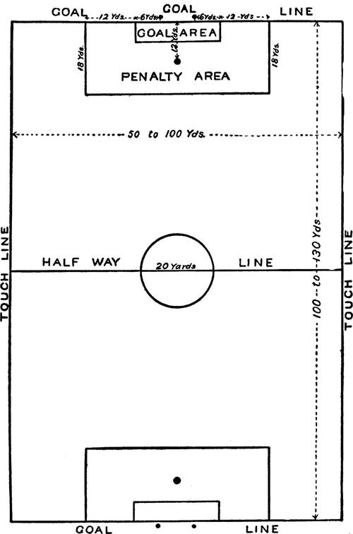 七人制足球场标准面积？七人制足球场标准面积是多少