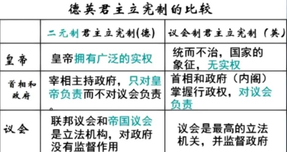 英国君主立宪制和日本君主立宪制的异同点?日本和英国君主立宪的不同