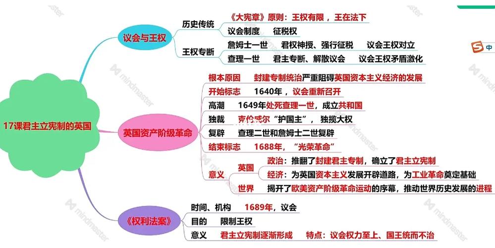 英国君主立宪制和日本君主立宪制的异同点?日本和英国君主立宪的不同