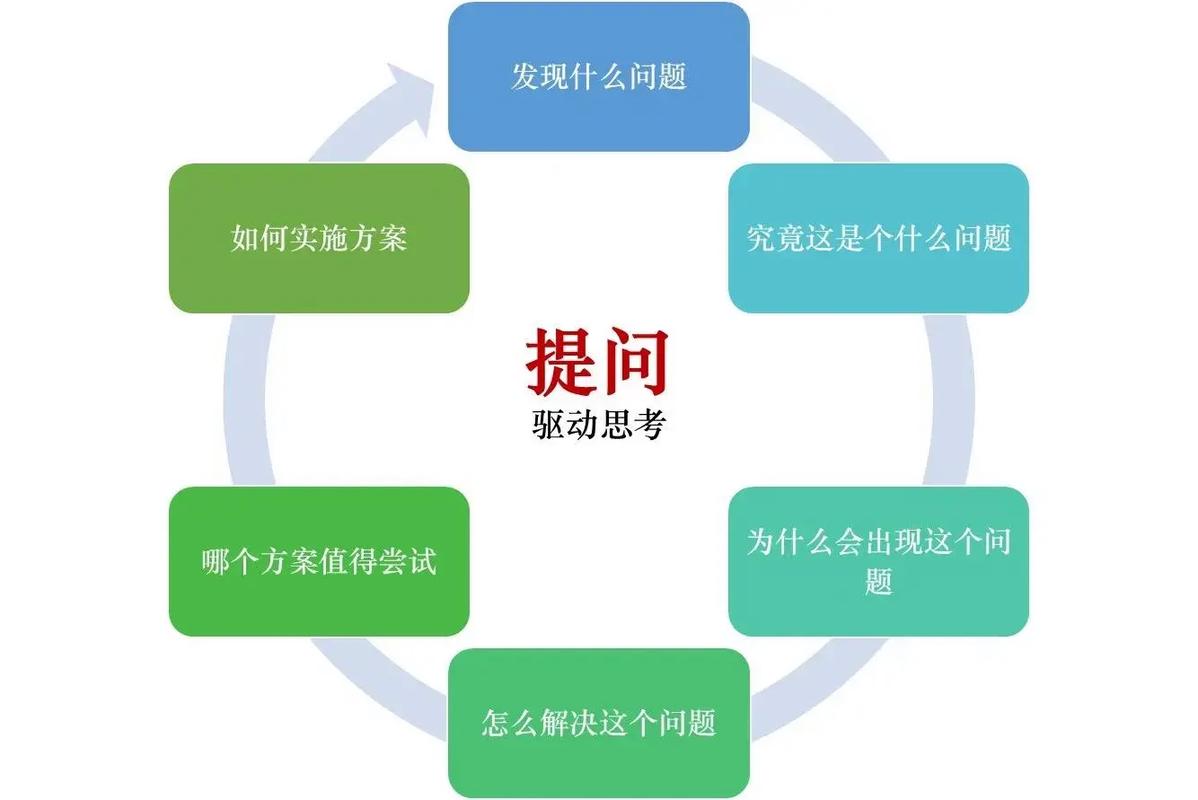 科学解决问题的五个步骤是什么?解决科学问题的过程,需要经过哪些环节