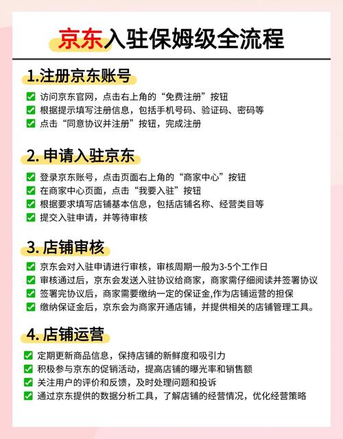怎样在京东开网店,到网上卖商品?如何在京东上开网店