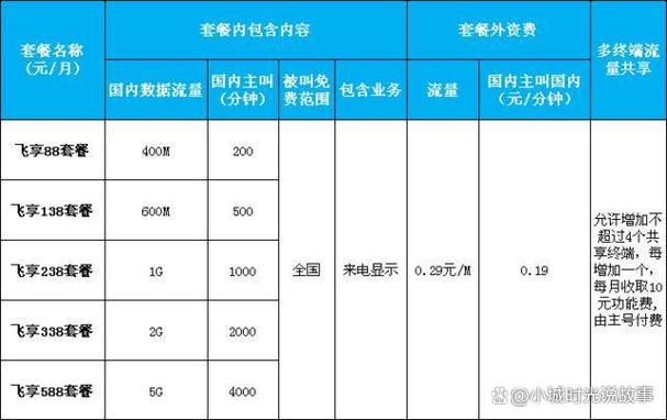 中国移动话费1分钟多少钱?移动话费一分钟多少