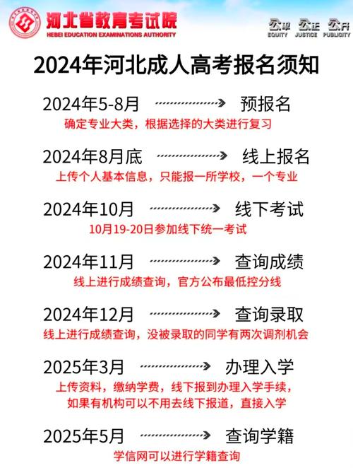 一般成人高考什么时候报名？成人高考什么时候报名河北