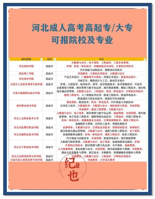 一般成人高考什么时候报名?成人高考什么时候报名河北