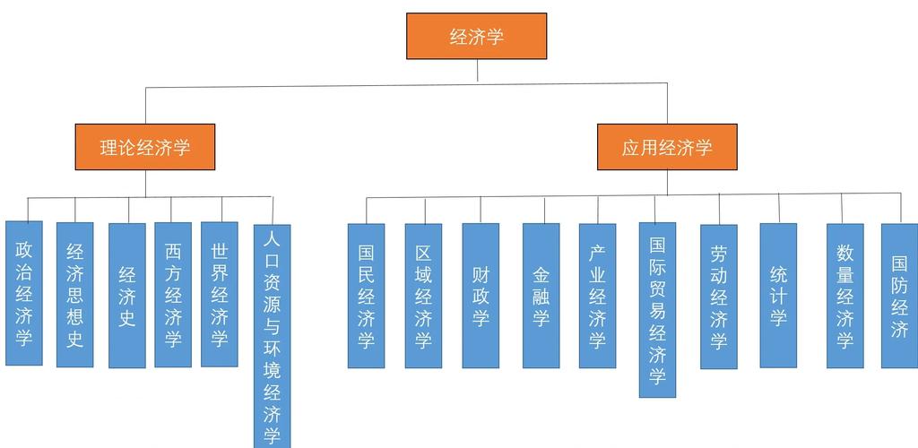 经济学类包括什么专业会计？经济学包括会计学