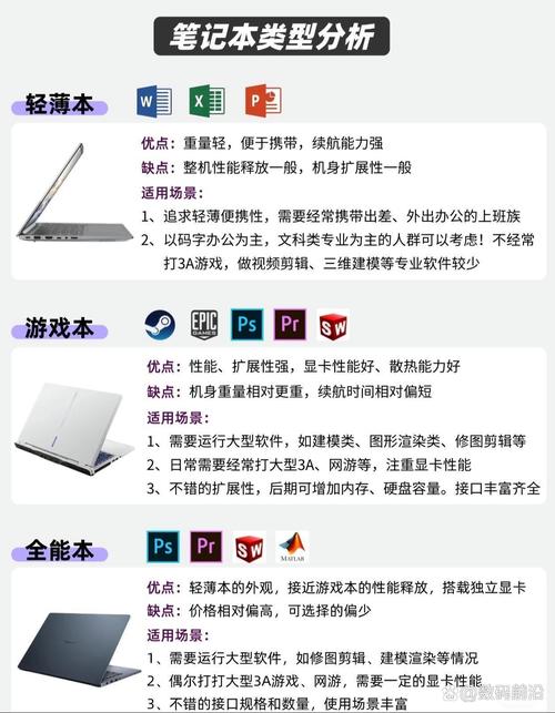 超级本和普通笔记本有什么区别呢？超级本是笔记本吗