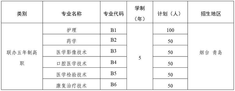 莱阳有什么大学排名？莱阳有啥大学