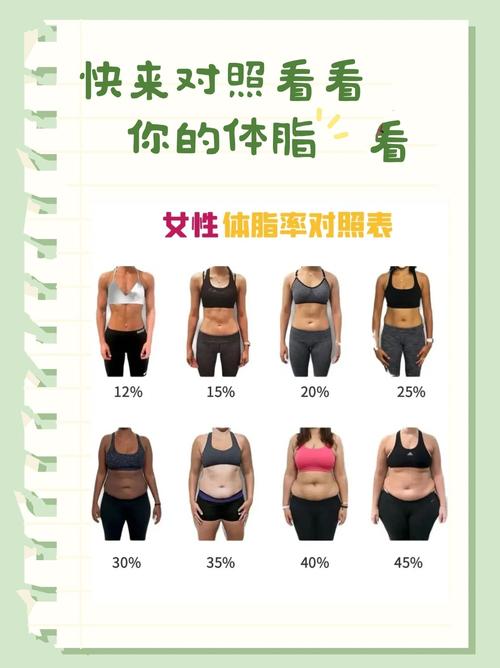 体脂率多少适合运动?体脂率多少不影响健康