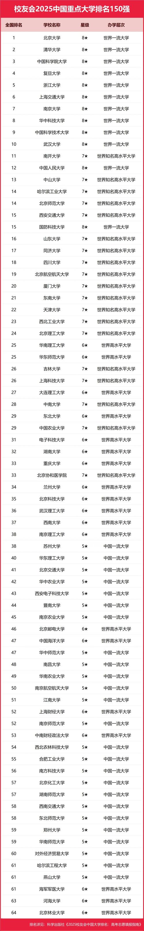 考重点大学的概率是多少？考重点大学的概率是多少啊