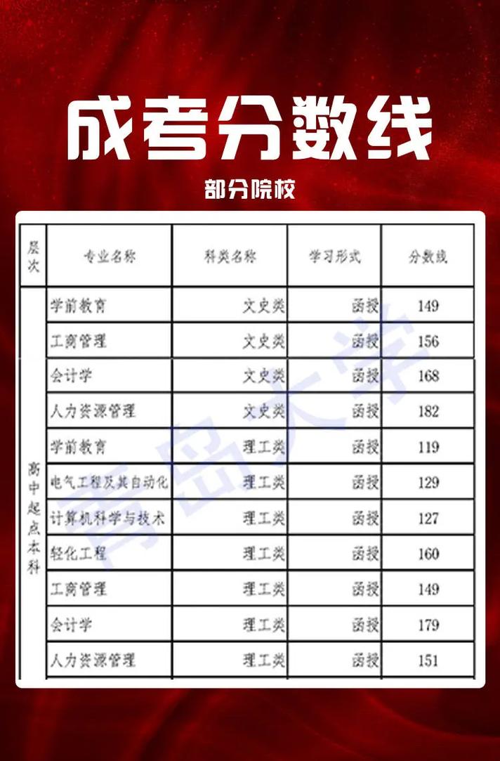 青岛大学专升本专业有哪些?青岛大学专升本专业有哪些专业