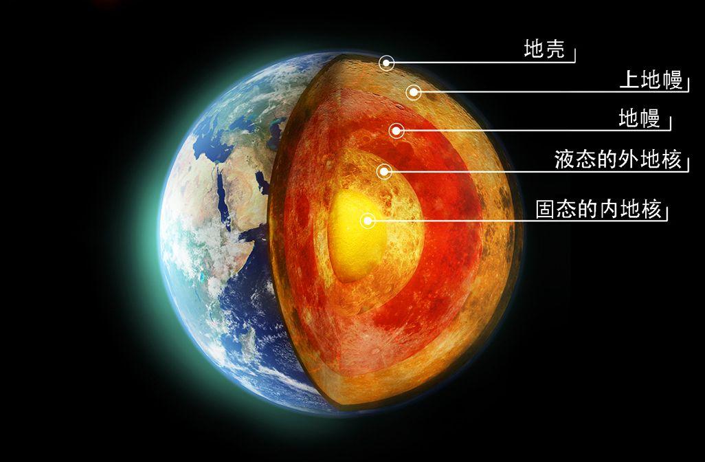 地球的核心是什么组成的？地球的核心是哪里