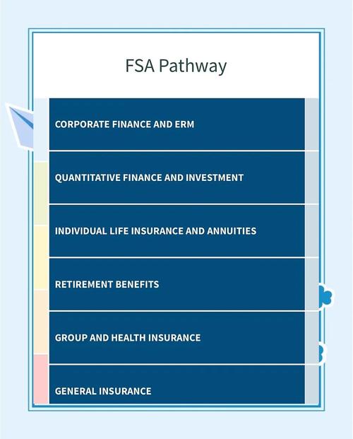 考精算师需要学什么专业?考精算师需要学什么专业的