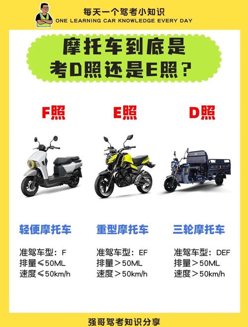 d证和e证有啥区别?d证和e证的区别吧