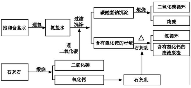 生物碱的分离流程图?生物碱的分离方法有哪些