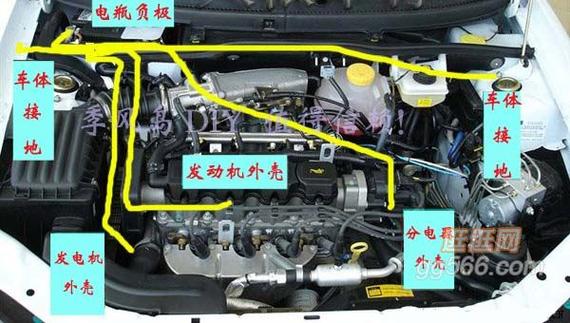 汽车整流器在哪个位置?汽车整流器有用吗?