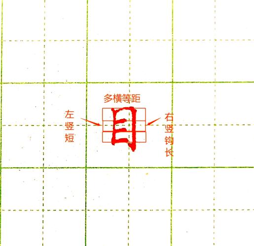 全包围的字书写要点？全包围的字有哪些需要注意的