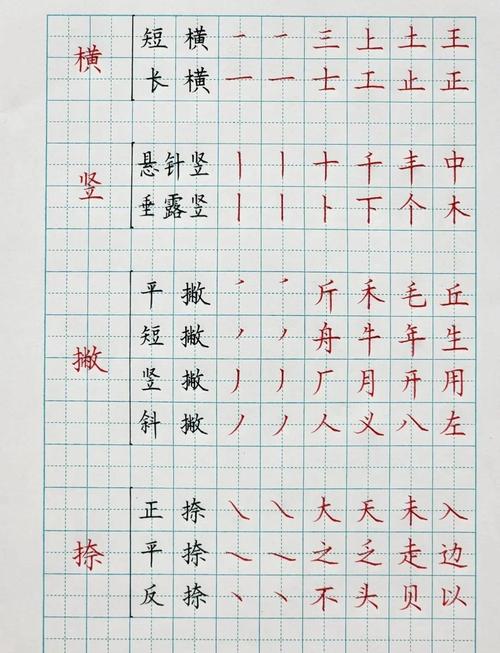 全包围的字书写要点?全包围的字有哪些需要注意的