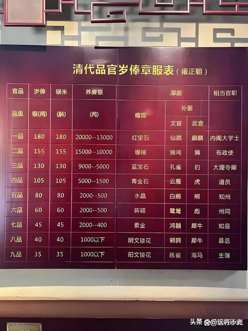 台彭知县多大的官？清朝台澎知县几品官