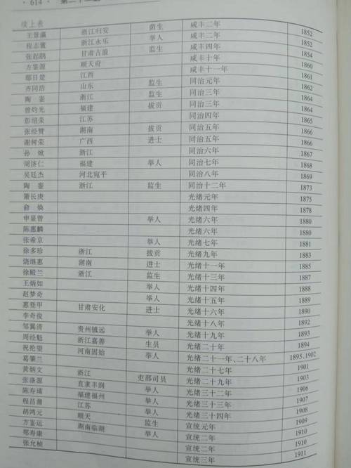 台彭知县多大的官?清朝台澎知县几品官