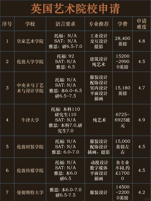 艺术分为哪些门类？艺术分为几大门类