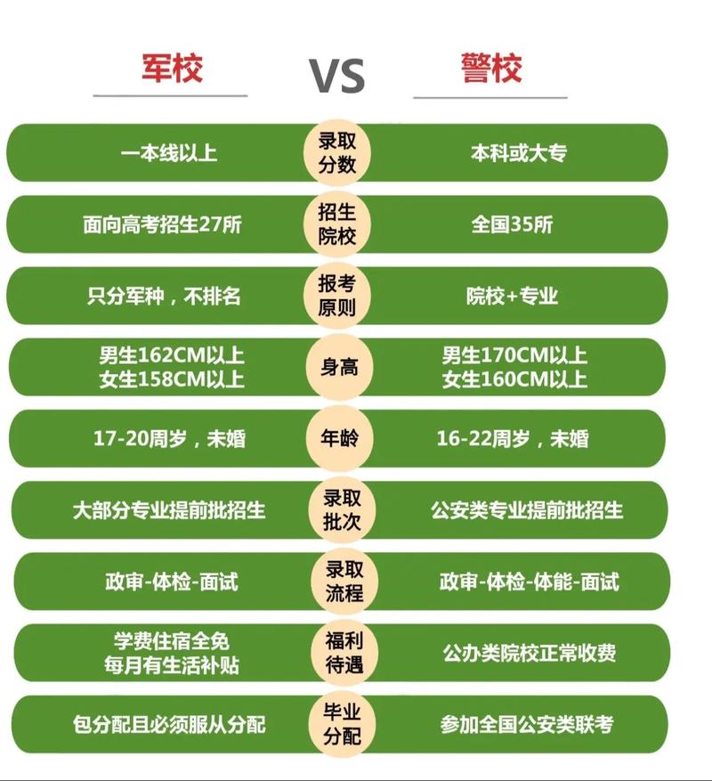 军校招生标准条件？军校招生报考条件