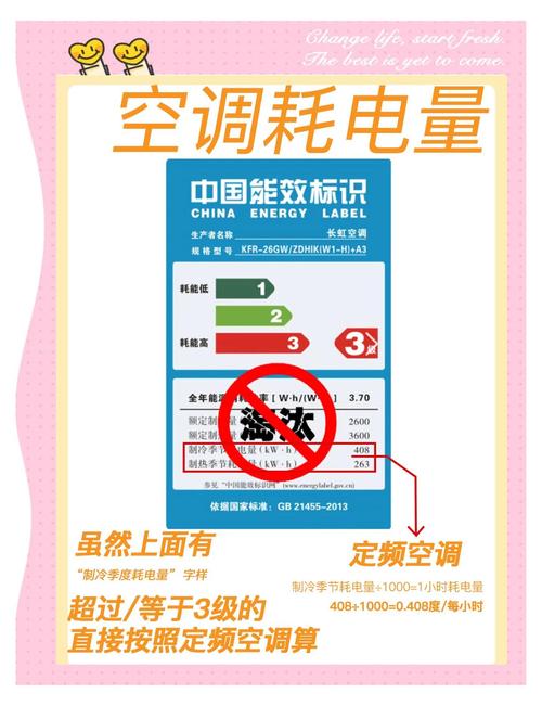 空调耗电量与哪些因素有关?空调耗电量高怎么回事