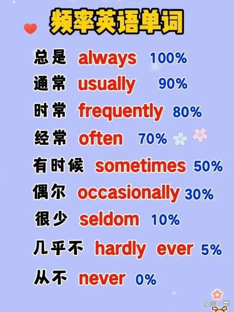 频度副词是什么意思??频度副词是什么意思英语