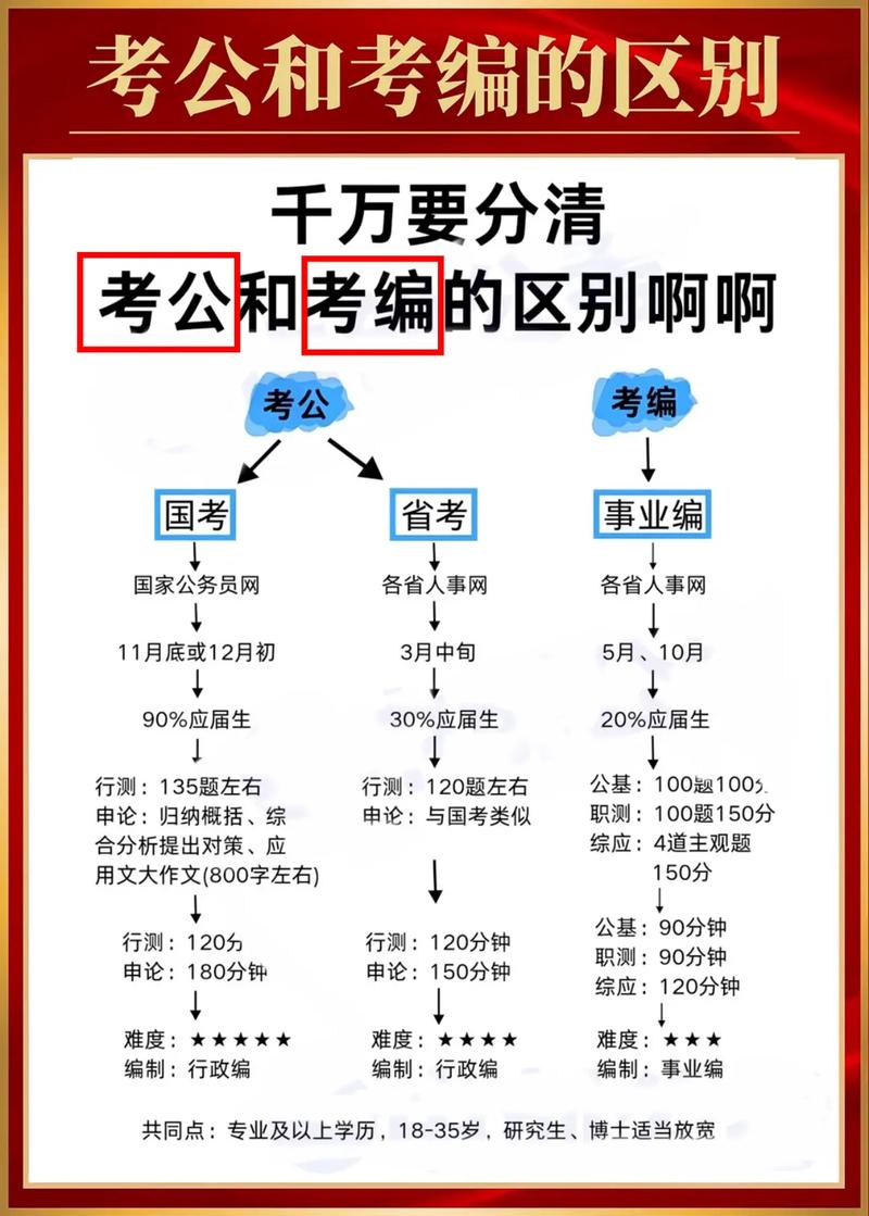 公务员a类考什么乡镇好考吗?公务员a类和a类乡镇考试内容有什么区别