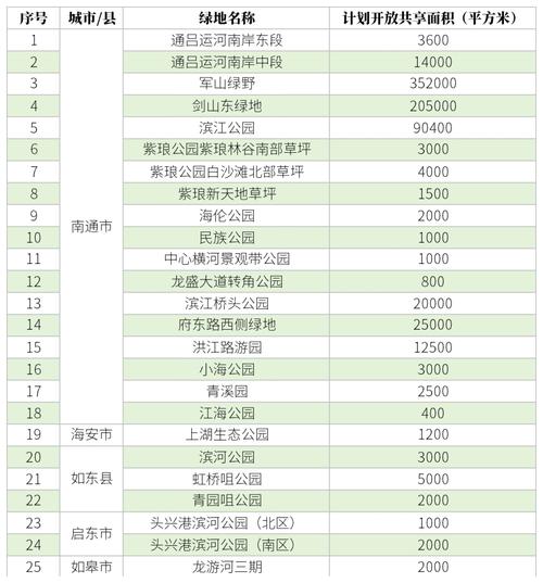 启东市人口2020总人数口和gdp？启东市常驻人口
