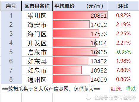 启东市人口2020总人数口和gdp?启东市常驻人口