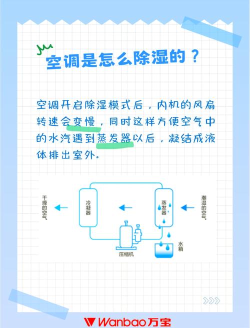 精密空调加湿方式？精密空调如何控制湿度