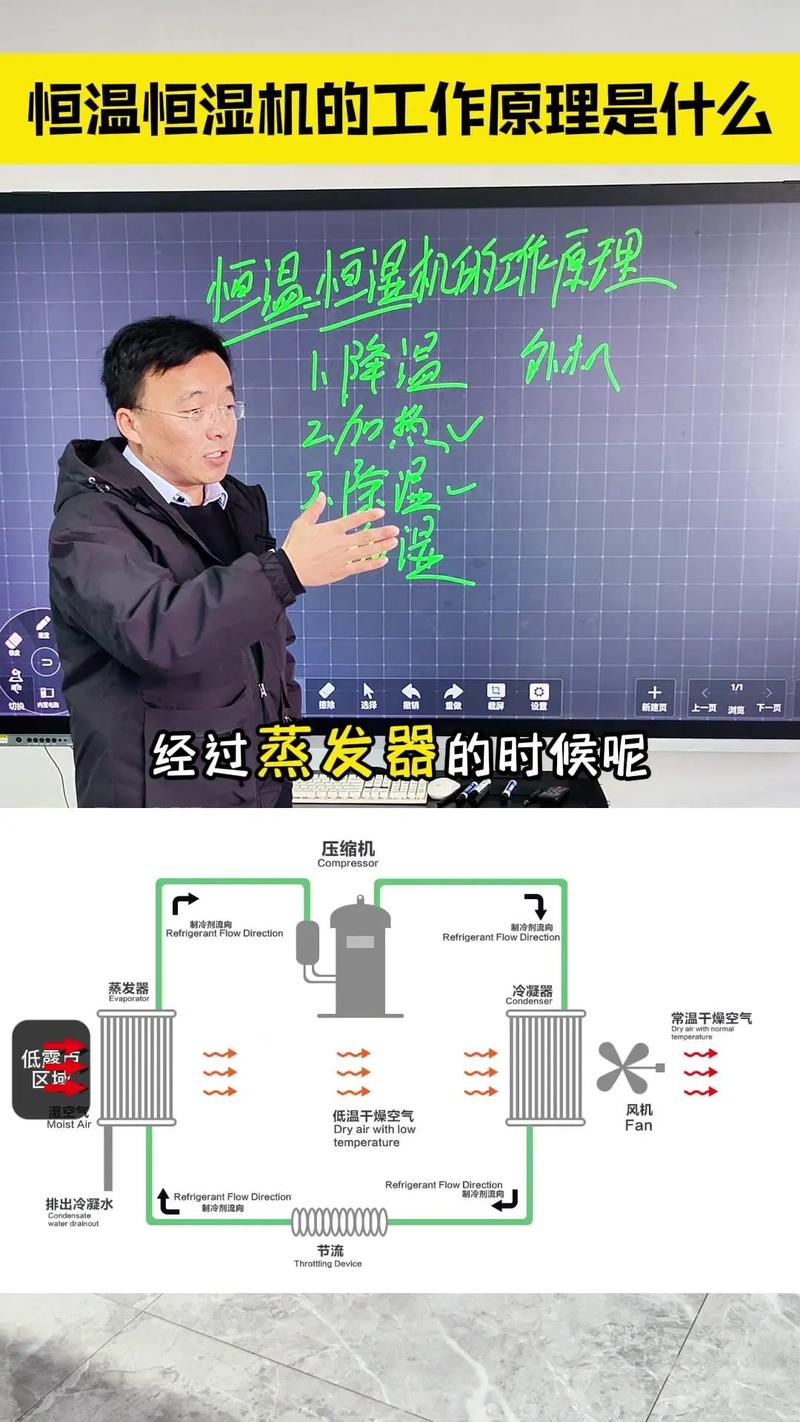 精密空调加湿方式?精密空调如何控制湿度